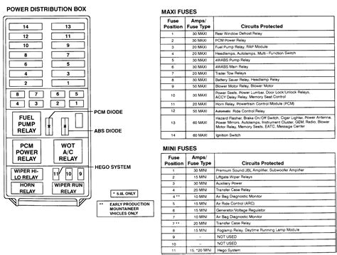 1997 ford explorer power distribution box diagram|Ford 97 explorer wiring diagram.